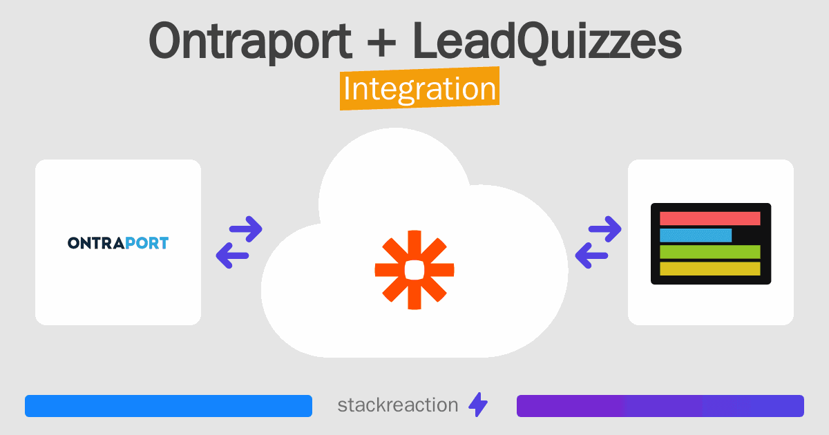 Ontraport and LeadQuizzes Integration