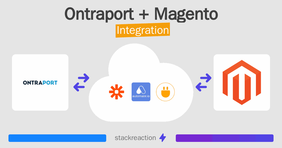 Ontraport and Magento Integration