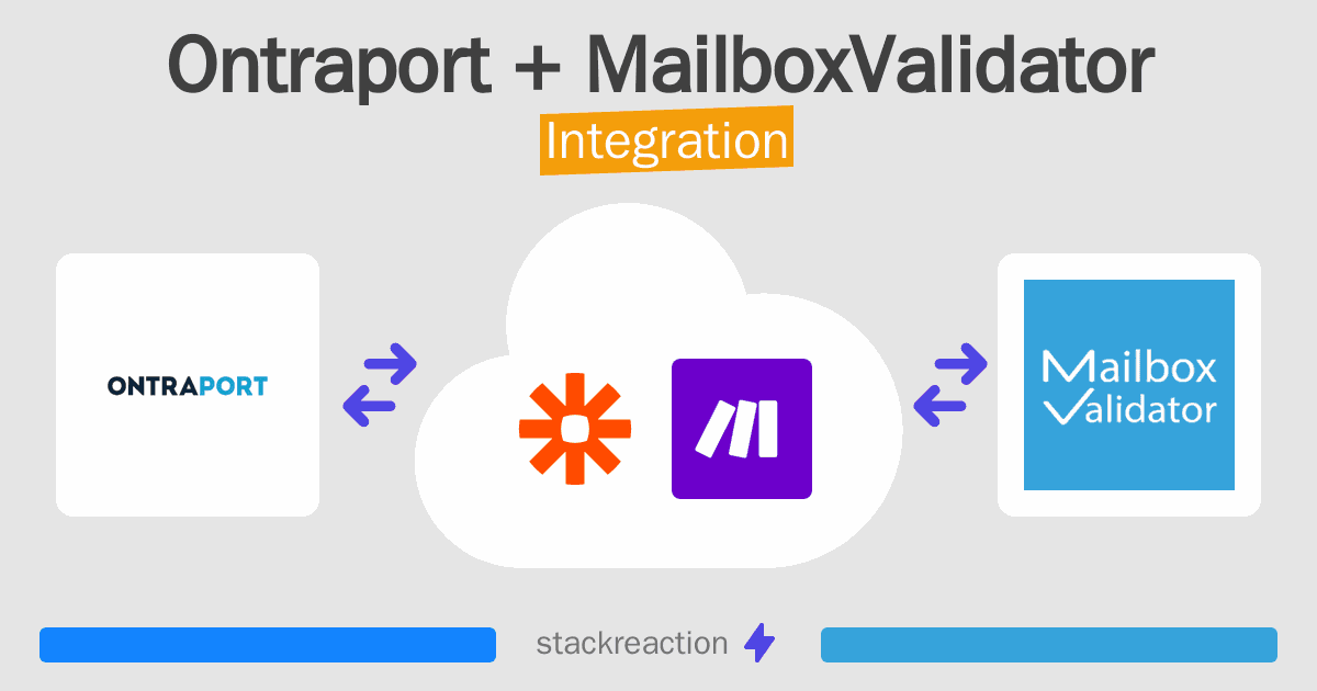 Ontraport and MailboxValidator Integration