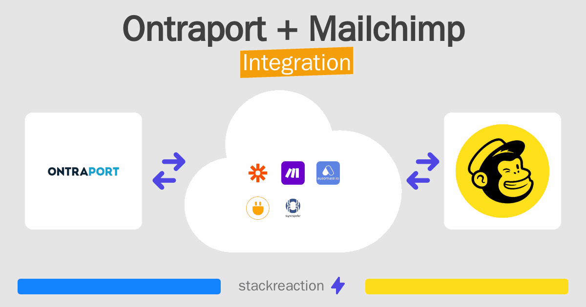 Ontraport and Mailchimp Integration