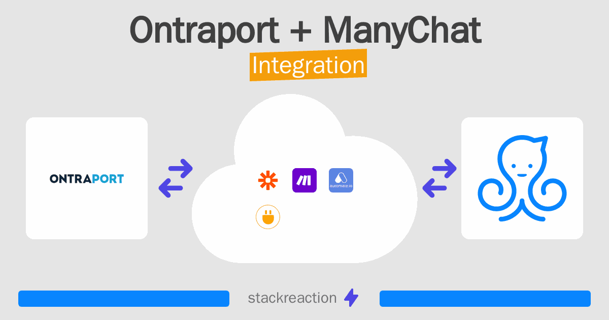 Ontraport and ManyChat Integration