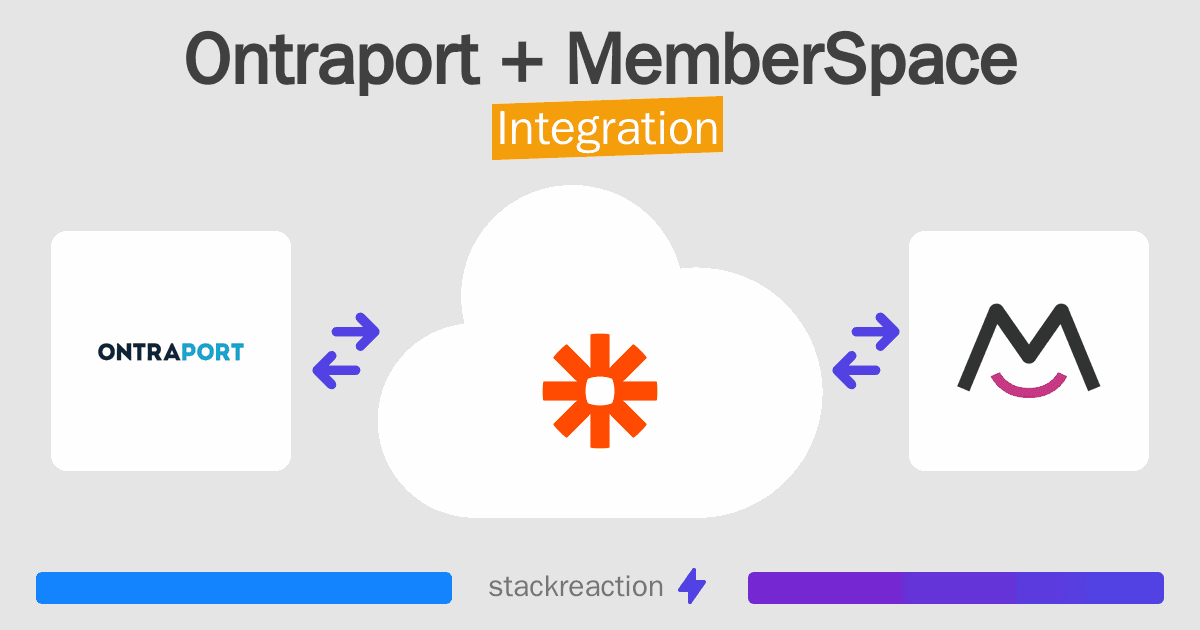 Ontraport and MemberSpace Integration
