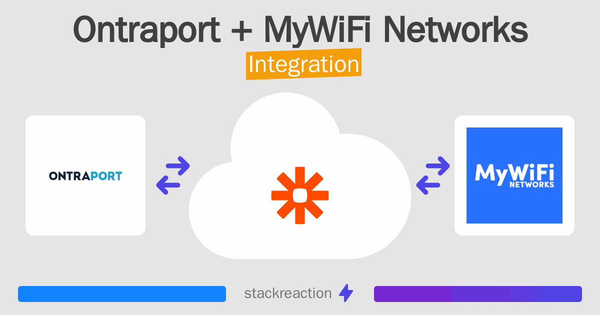 Ontraport and MyWiFi Networks Integration