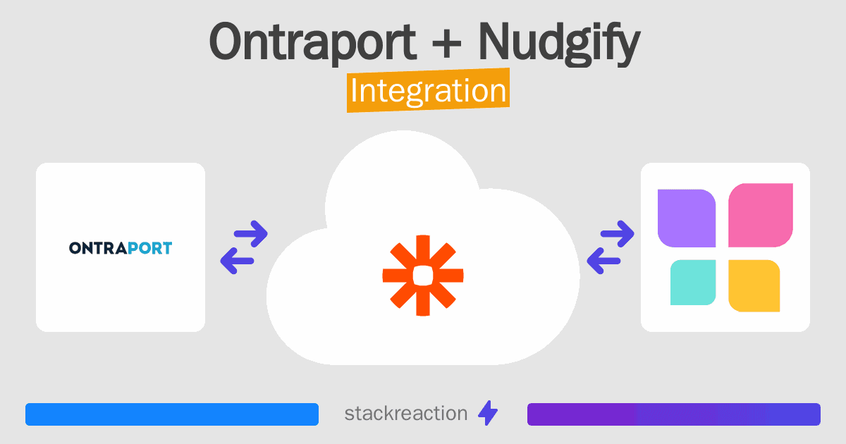 Ontraport and Nudgify Integration