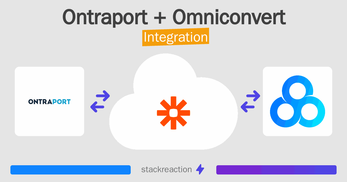 Ontraport and Omniconvert Integration