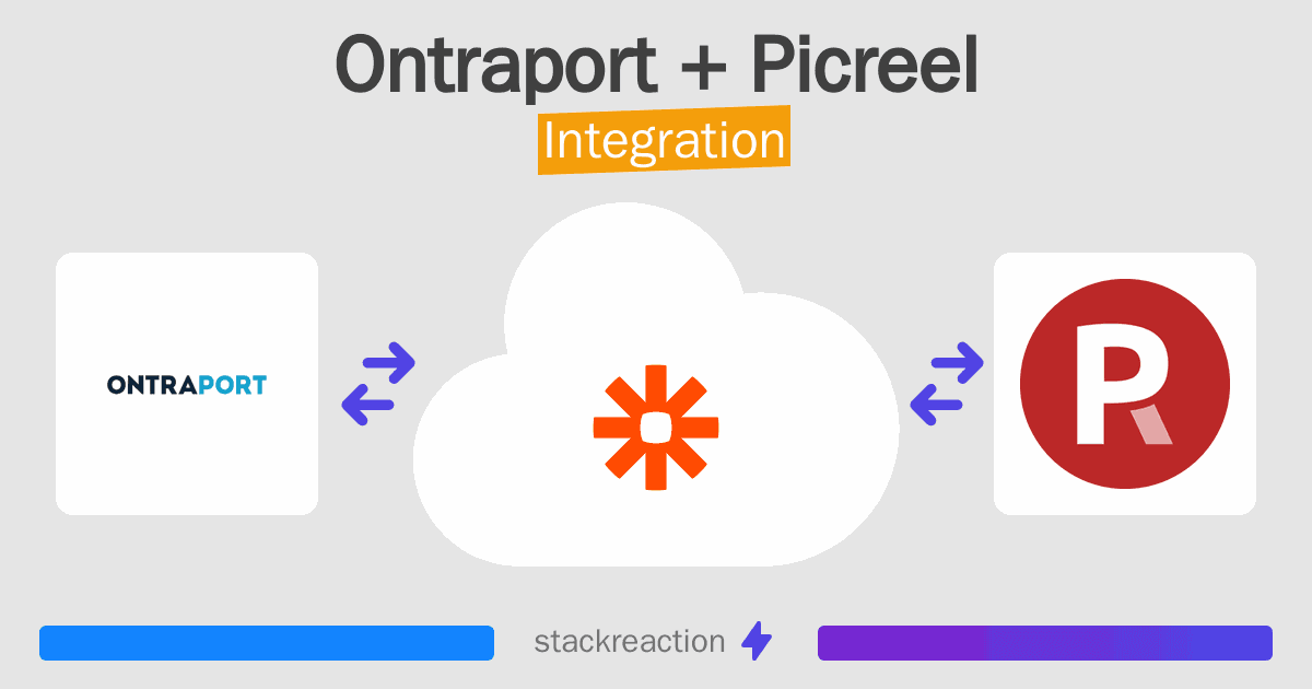 Ontraport and Picreel Integration