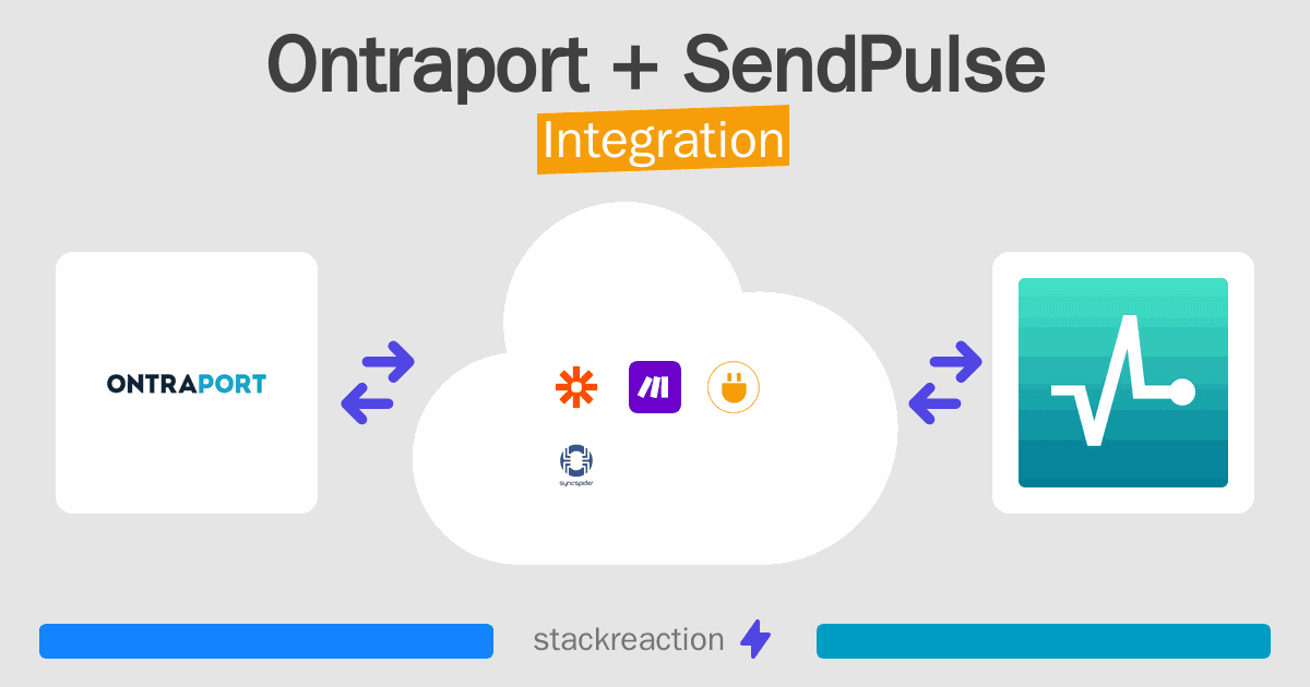 Ontraport and SendPulse Integration
