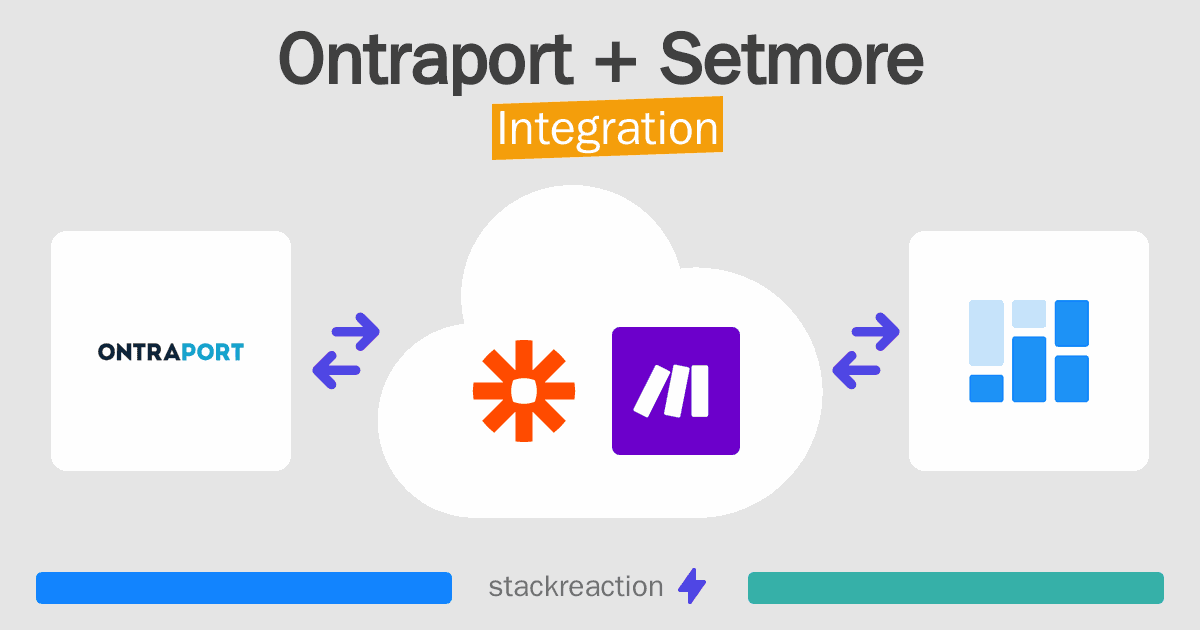 Ontraport and Setmore Integration