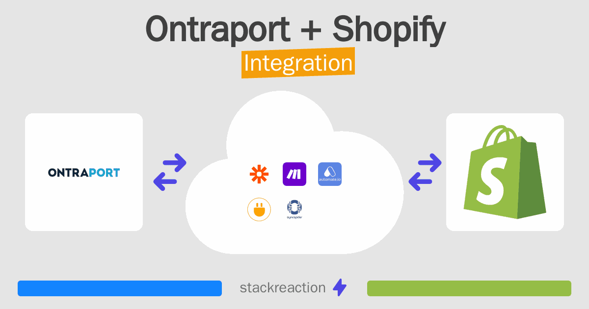 Ontraport and Shopify Integration