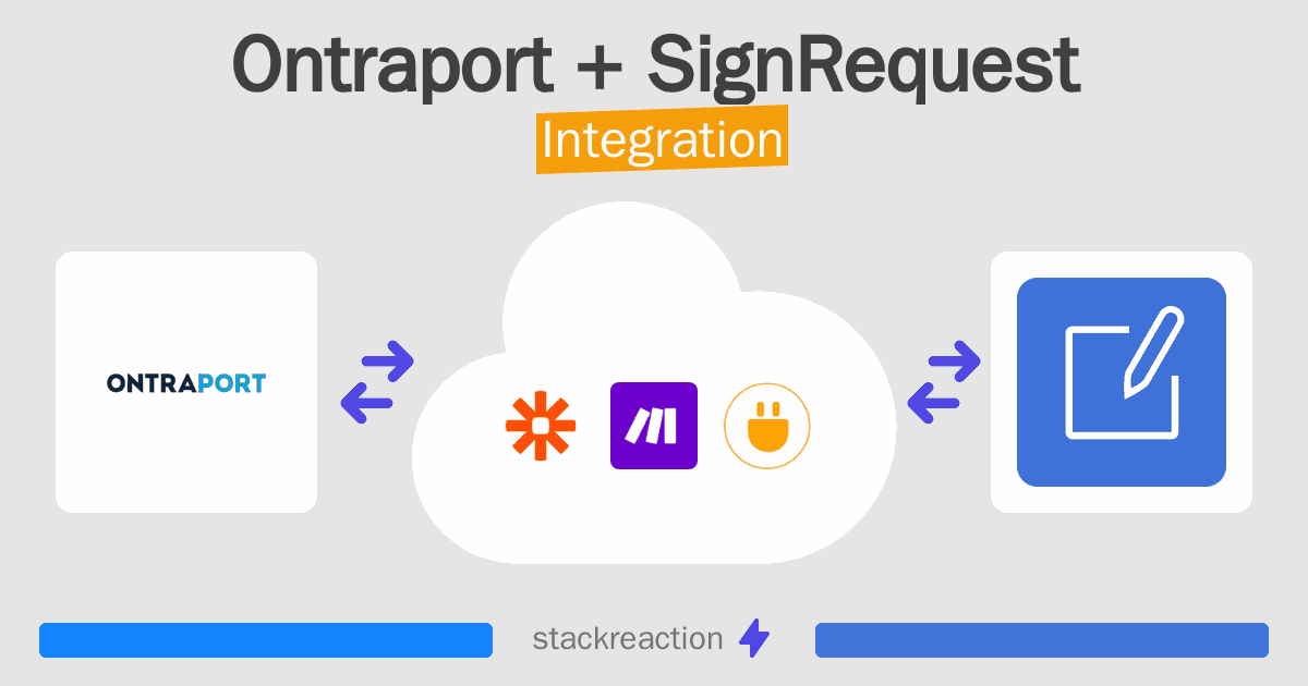 Ontraport and SignRequest Integration