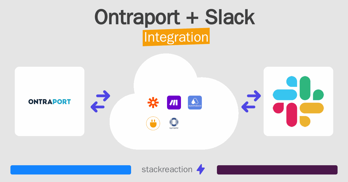 Ontraport and Slack Integration