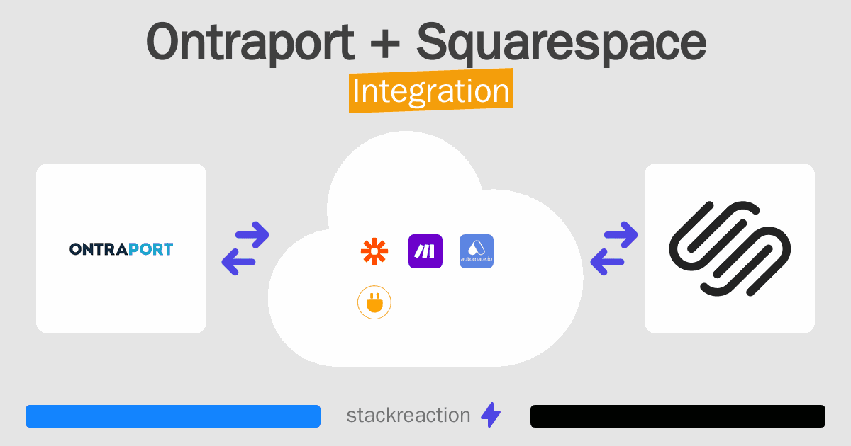 Ontraport and Squarespace Integration