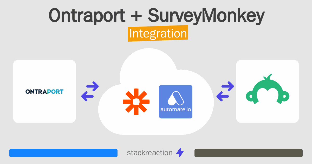 Ontraport and SurveyMonkey Integration