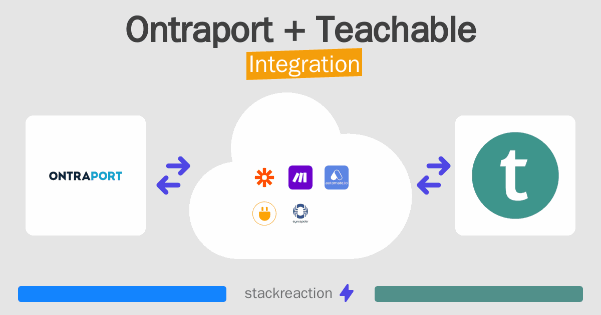 Ontraport and Teachable Integration