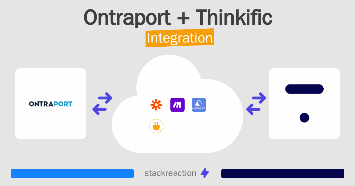 Ontraport and Thinkific Integration