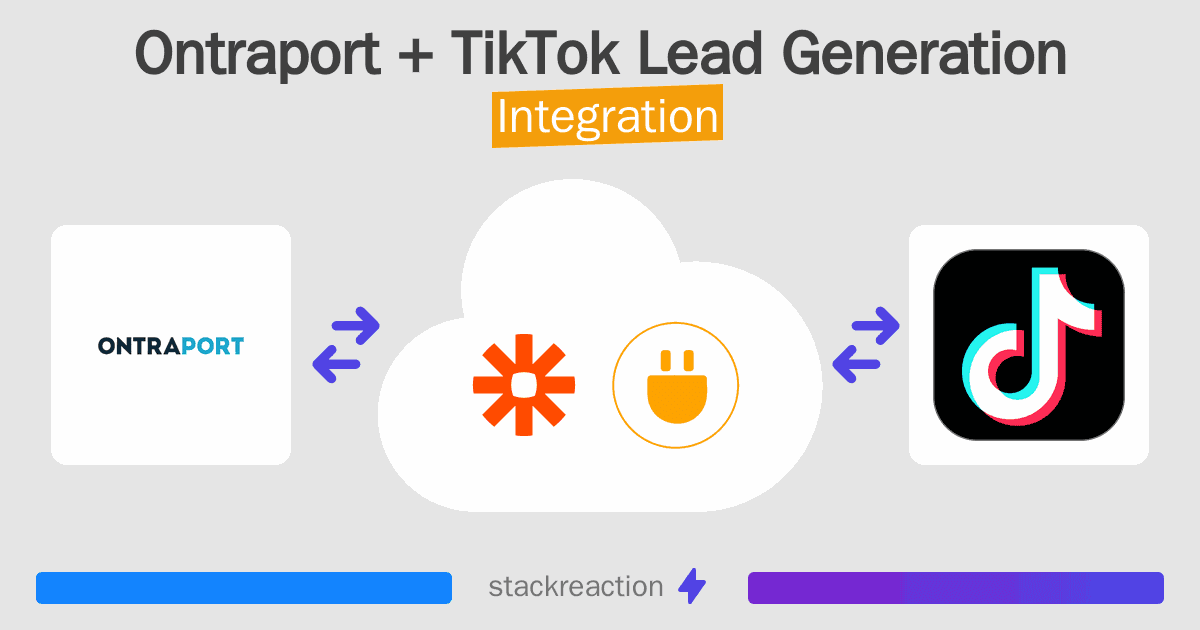 Ontraport and TikTok Lead Generation Integration