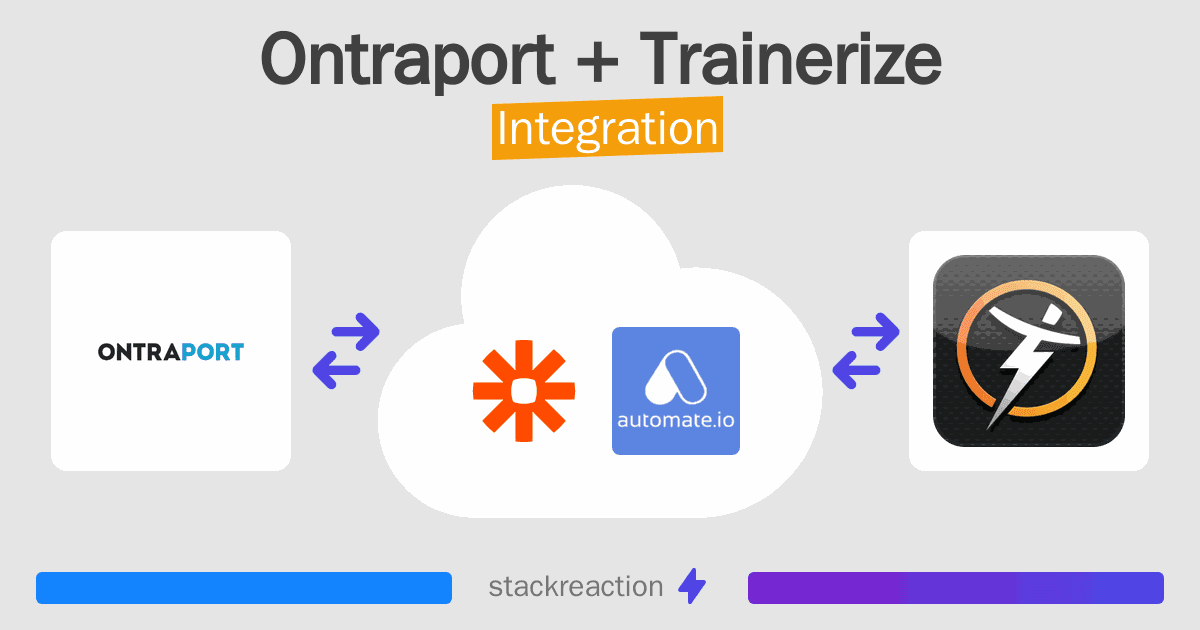 Ontraport and Trainerize Integration