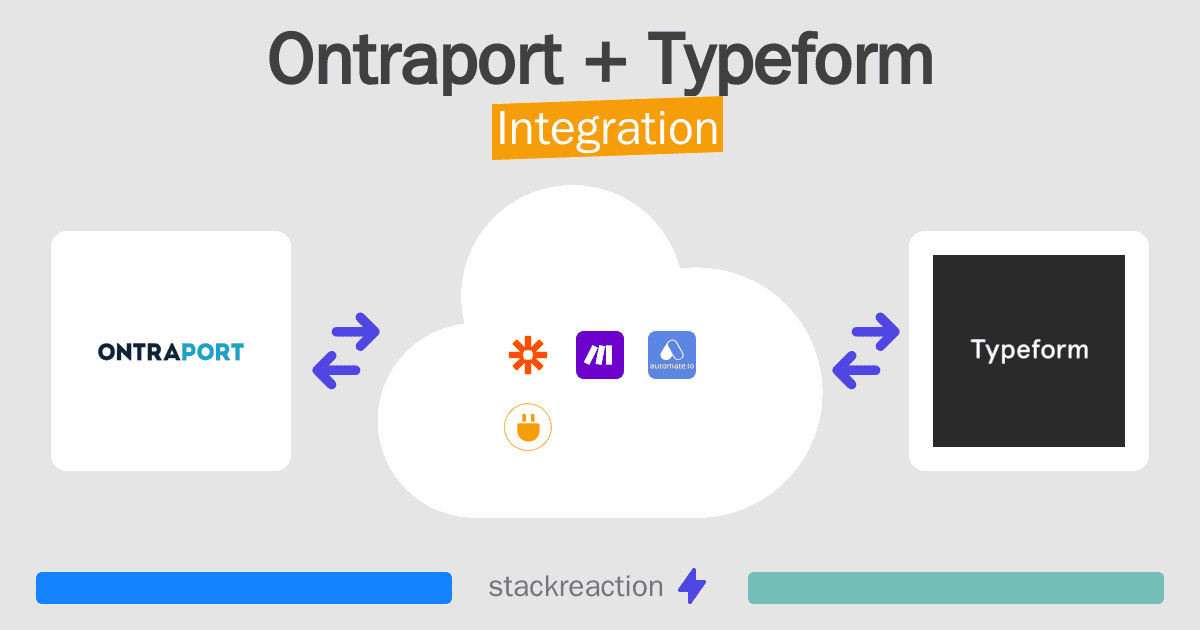 Ontraport and Typeform Integration