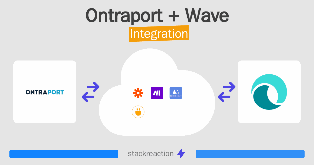Ontraport and Wave Integration
