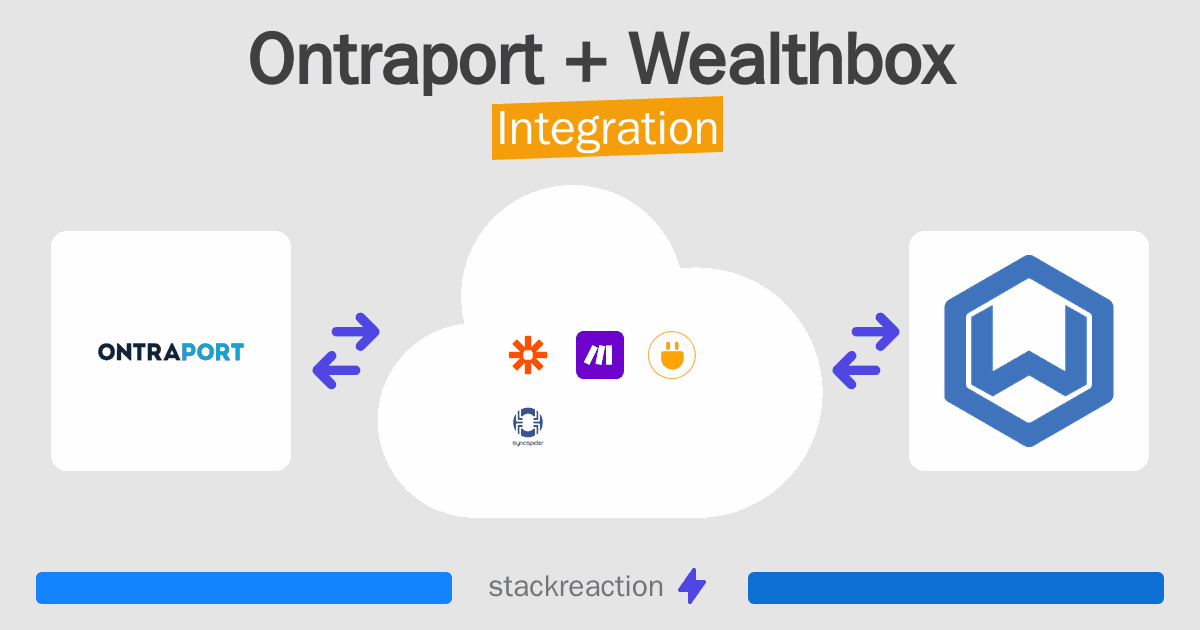 Ontraport and Wealthbox Integration
