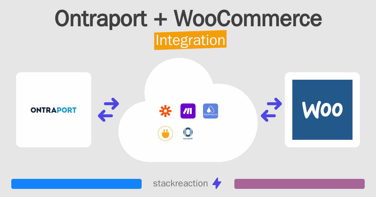 Ontraport and WooCommerce Integration