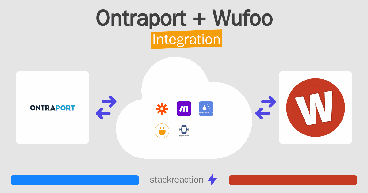 Ontraport and Wufoo Integration