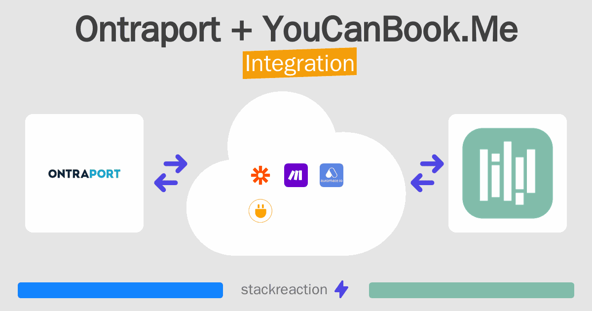 Ontraport and YouCanBook.Me Integration
