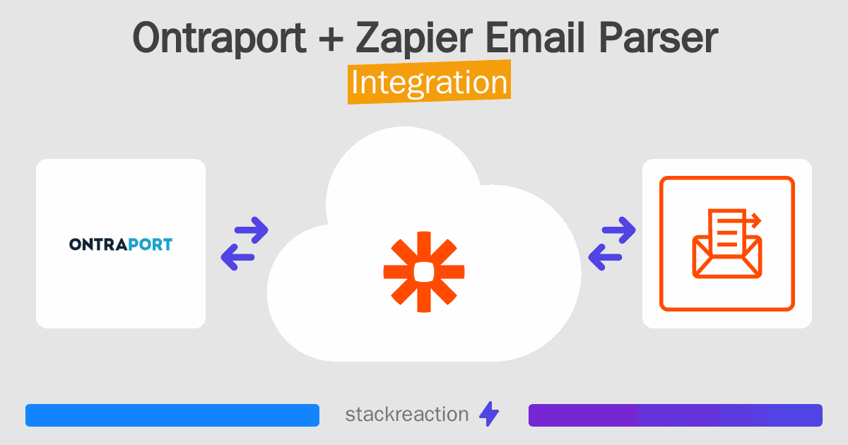 Ontraport and Zapier Email Parser Integration