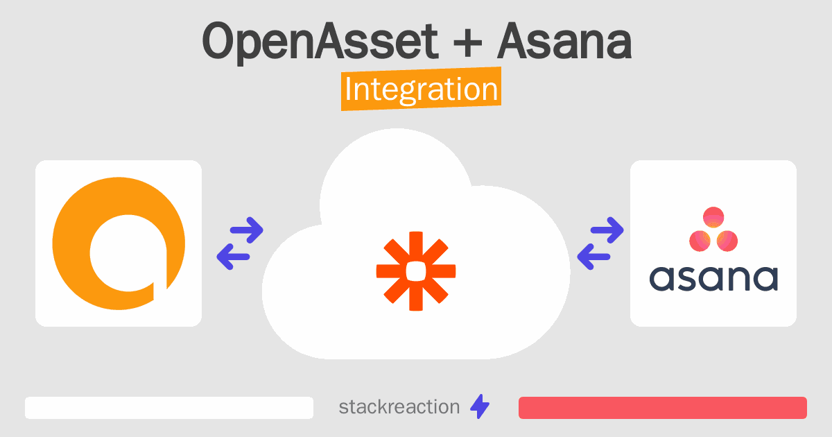 OpenAsset and Asana Integration