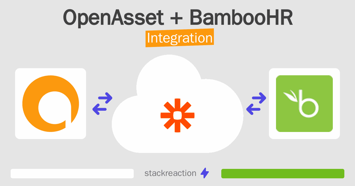 OpenAsset and BambooHR Integration
