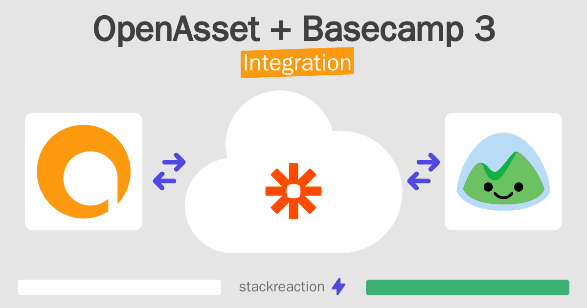 OpenAsset and Basecamp 3 Integration