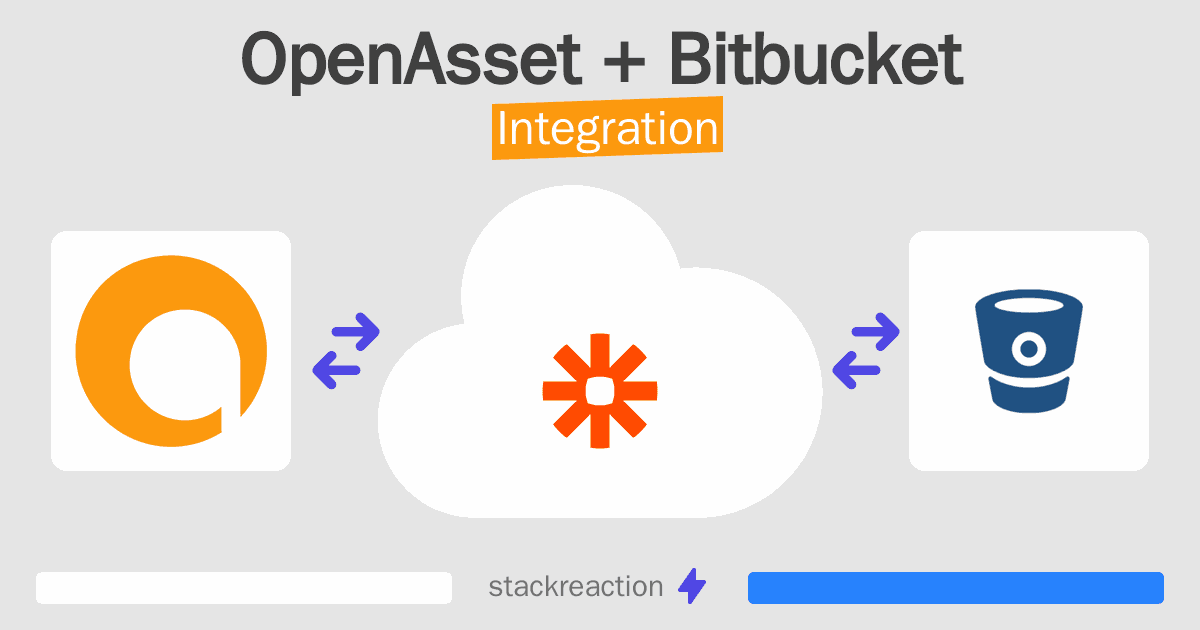 OpenAsset and Bitbucket Integration