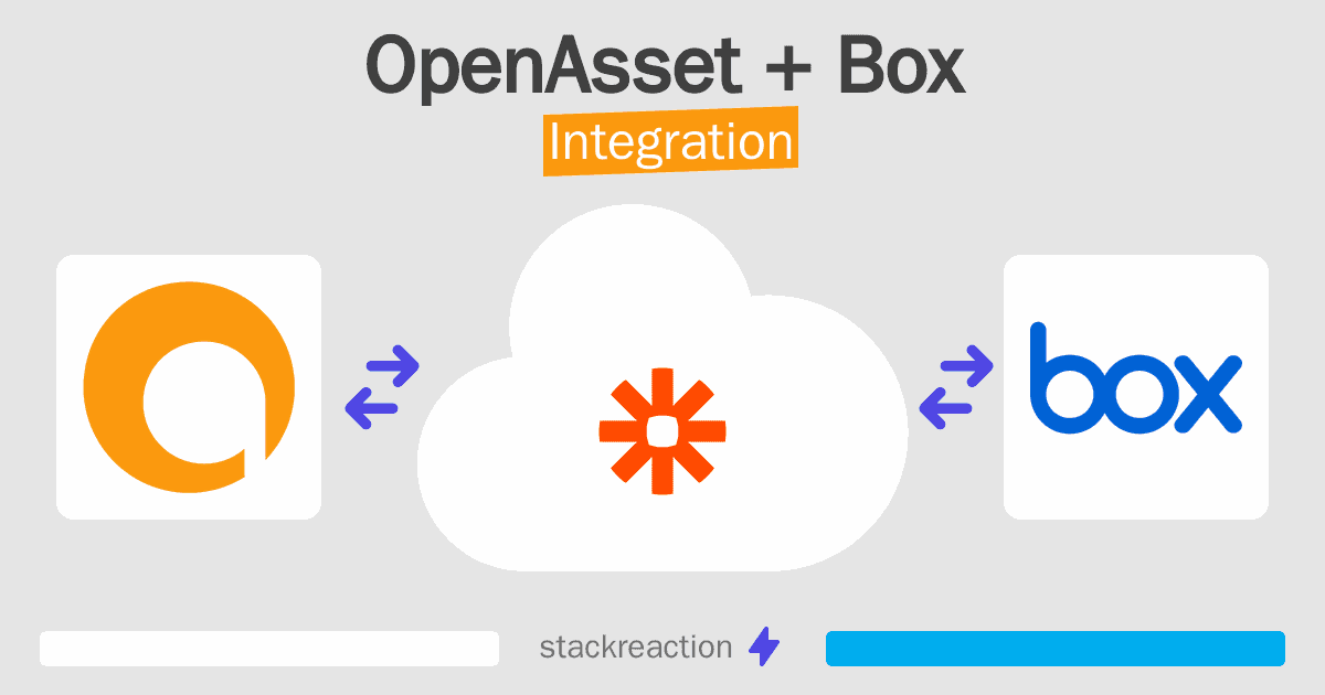 OpenAsset and Box Integration