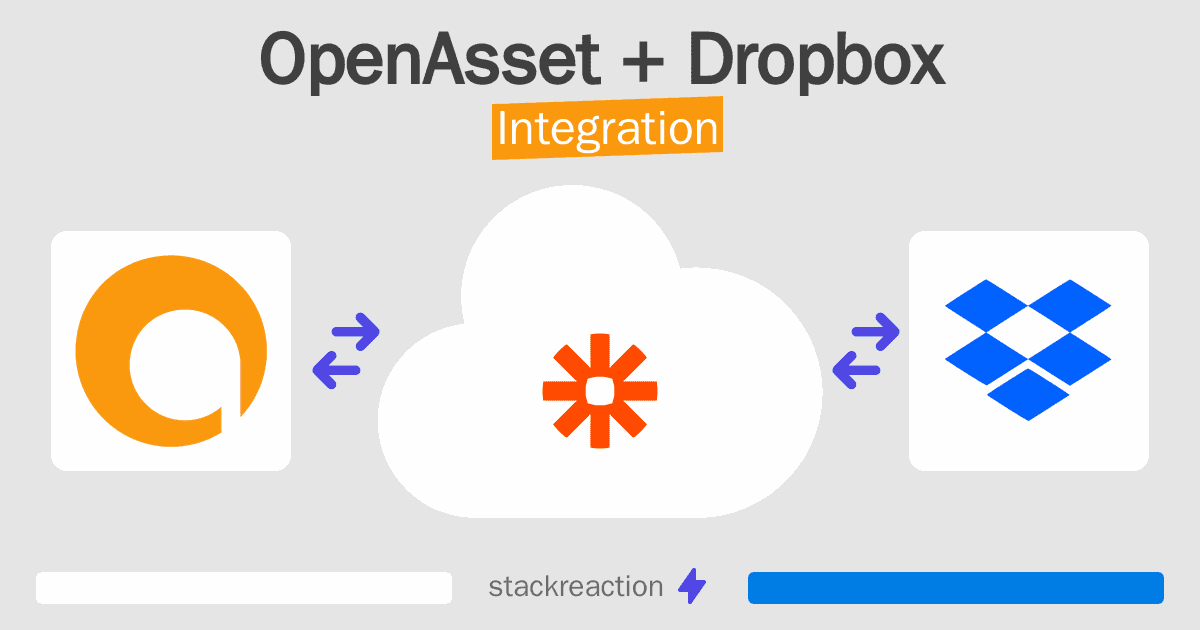 OpenAsset and Dropbox Integration