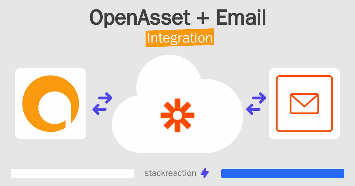 OpenAsset and Email Integration