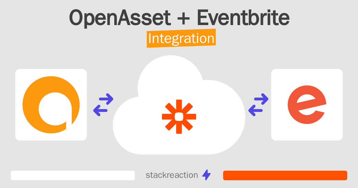OpenAsset and Eventbrite Integration