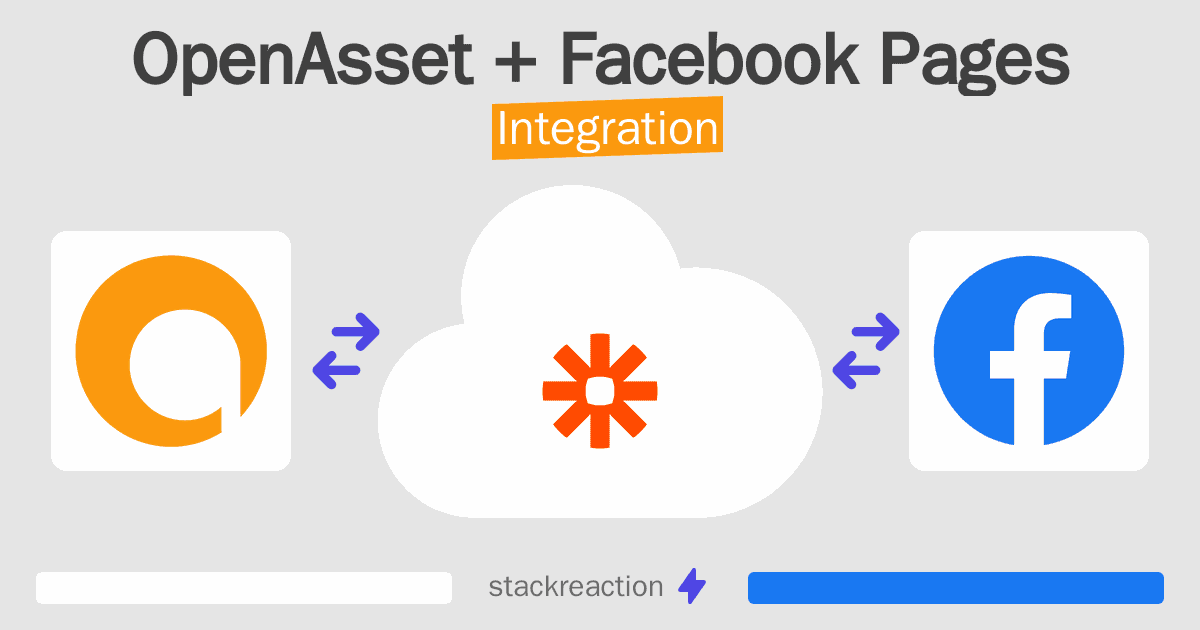OpenAsset and Facebook Pages Integration
