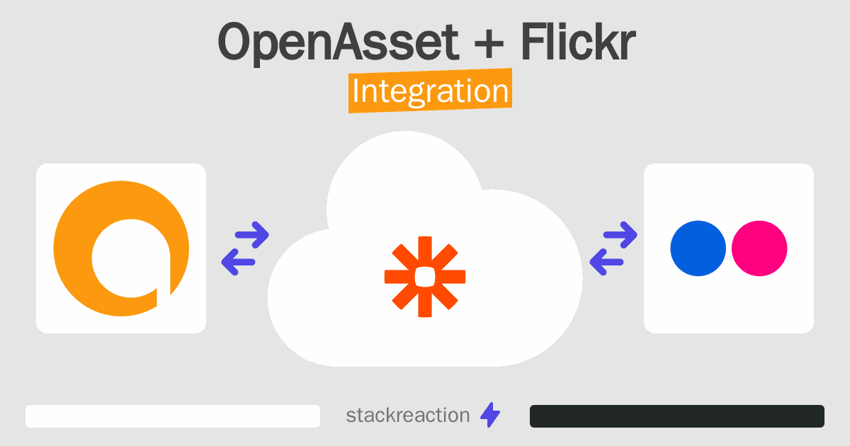 OpenAsset and Flickr Integration