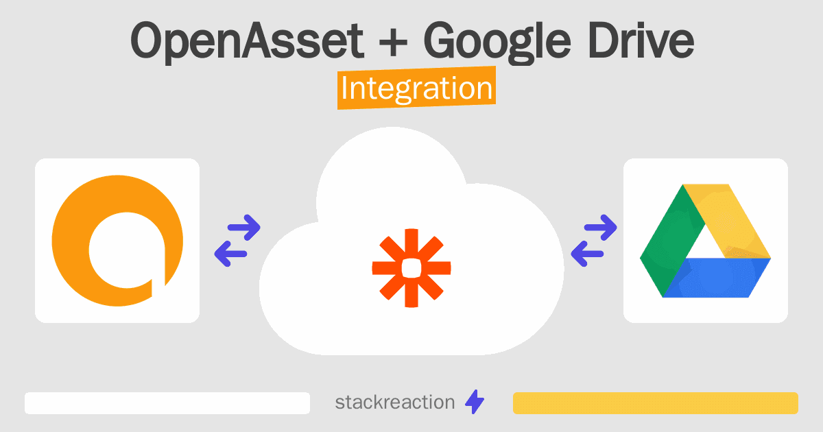 OpenAsset and Google Drive Integration