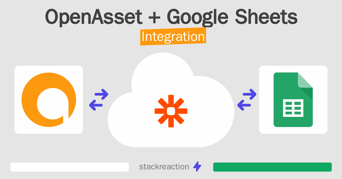 OpenAsset and Google Sheets Integration