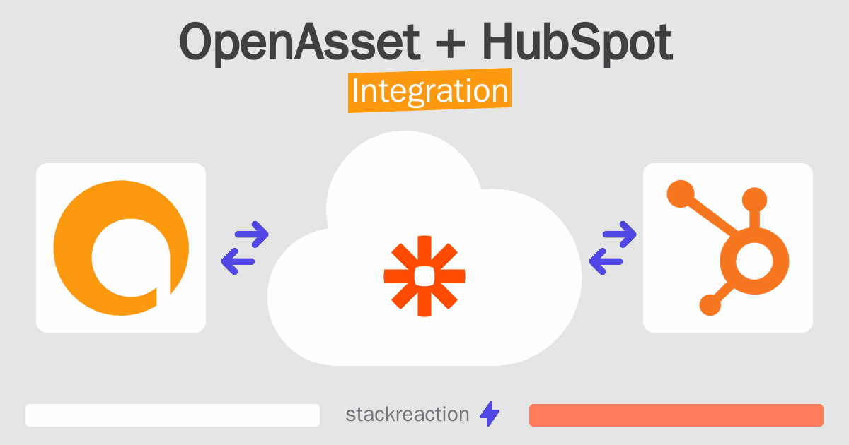 OpenAsset and HubSpot Integration