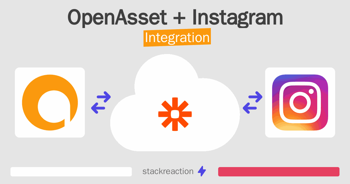 OpenAsset and Instagram Integration