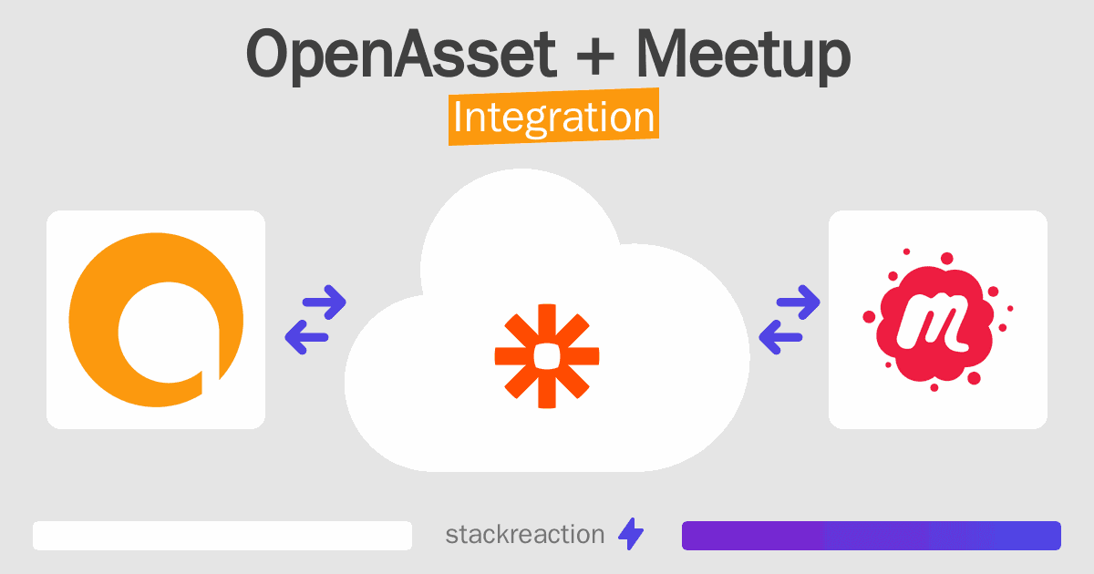 OpenAsset and Meetup Integration