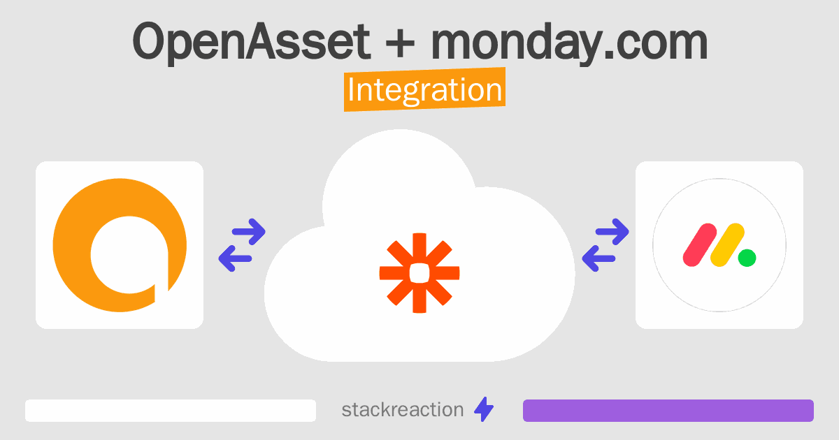 OpenAsset and monday.com Integration