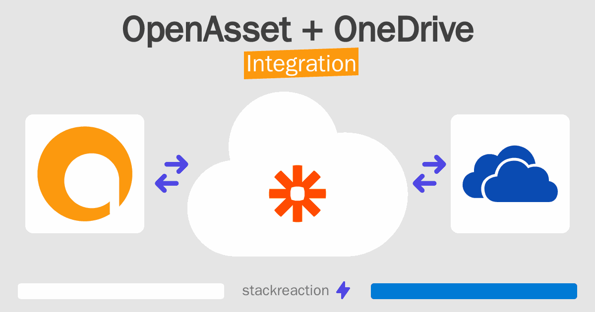 OpenAsset and OneDrive Integration