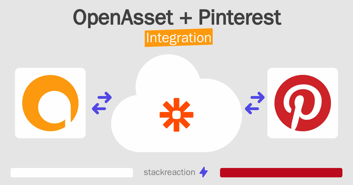 OpenAsset and Pinterest Integration