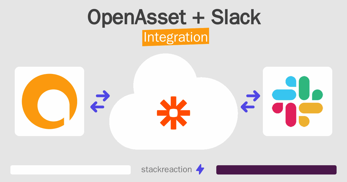 OpenAsset and Slack Integration