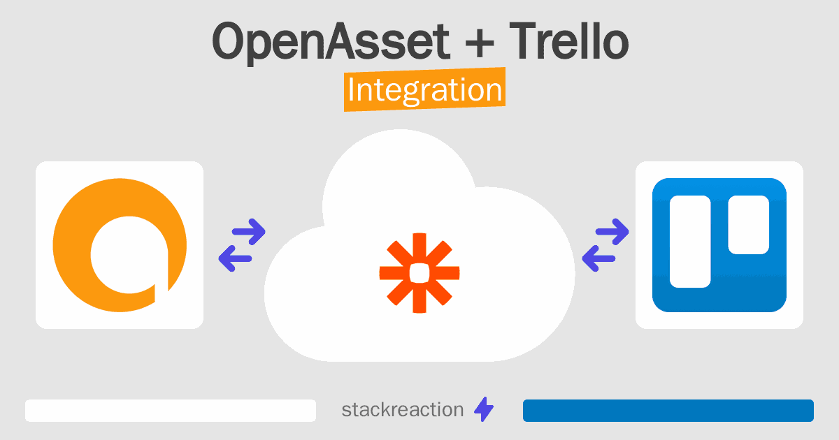 OpenAsset and Trello Integration