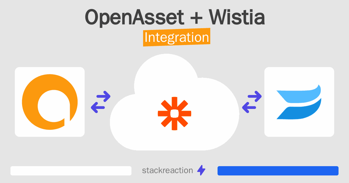 OpenAsset and Wistia Integration
