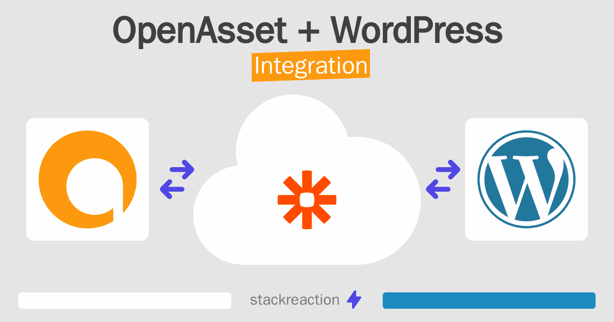 OpenAsset and WordPress Integration